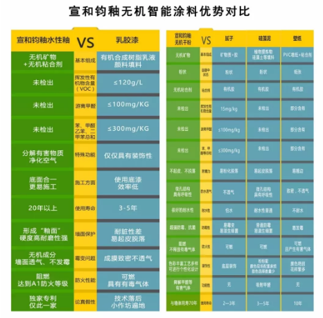 低VOC涂料的性能與優(yōu)勢 行業(yè)新聞 第3張 低VOC涂料的性能與優(yōu)勢 行業(yè)新聞 第3張