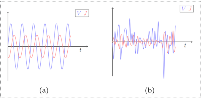 電化學(xué)阻抗譜測試的應(yīng)用范圍