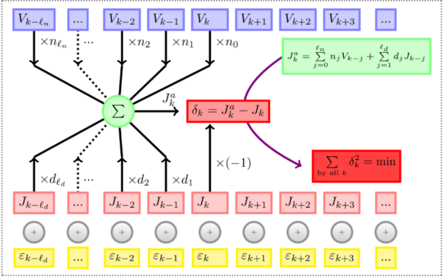電化學(xué)阻抗譜測試的應(yīng)用范圍