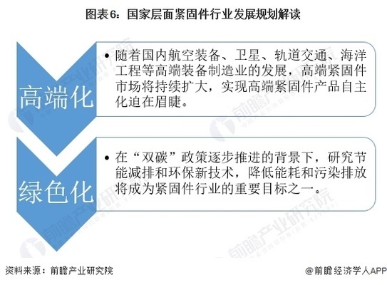 加固材料行業(yè)政策支持現(xiàn)狀