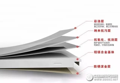 防潮材料性能比較 行業(yè)新聞 第6張