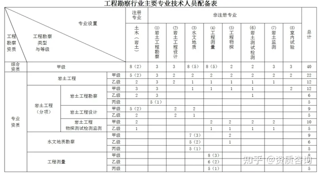 非注冊技術(shù)人員職稱要求詳解