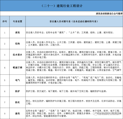 非注冊技術(shù)人員職稱要求詳解