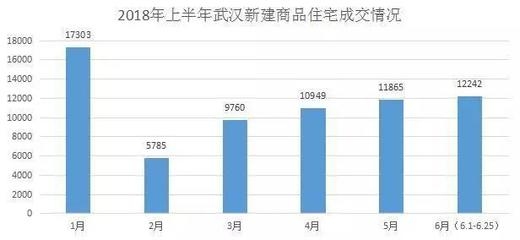 改造前后房價(jià)對比案例分析
