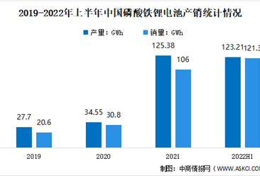 環(huán)保加固材料的市場趨勢 行業(yè)新聞 第6張