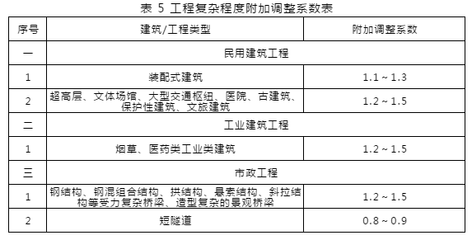 加固工程復(fù)雜程度評定標(biāo)準(zhǔn)