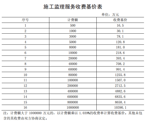 加固工程復(fù)雜程度評定標(biāo)準(zhǔn)
