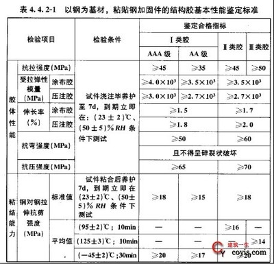 加固工程強(qiáng)制性條文內(nèi)容