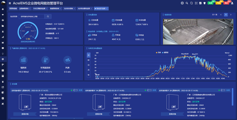 高效廠房建設材料管理軟件 行業(yè)新聞 第6張
