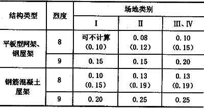 不同地區(qū)建筑抗震標準對比研究 行業(yè)新聞 第5張