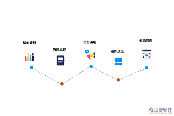 加固工程進(jìn)度監(jiān)控常見問題 行業(yè)新聞 第3張