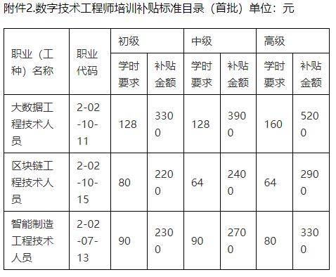 高級工程師職稱評定標(biāo)準(zhǔn)