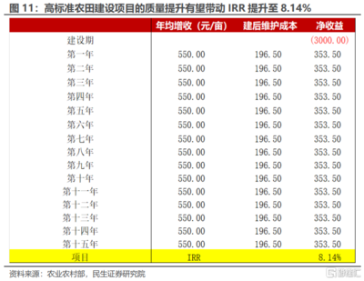 改造項(xiàng)目投資回報(bào)率案例