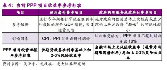 改造項(xiàng)目投資回報(bào)率案例