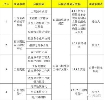 工程量計算常見錯誤分析