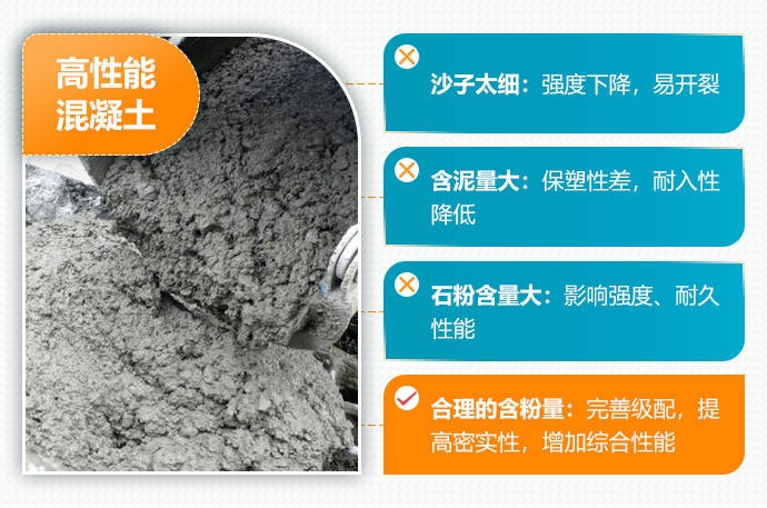 高性能混凝土的環(huán)保優(yōu)勢(shì) 行業(yè)新聞 第5張
