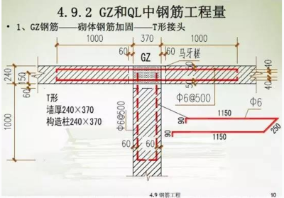 加固工程量計算技巧分享