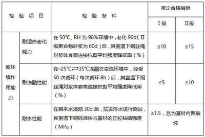 加固材料性能測試方法