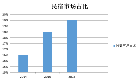 booking官網(wǎng)是哪國的