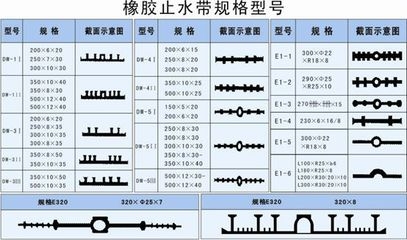 鋼板體積測(cè)量技巧
