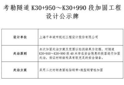 加固材料檢測周期是多久 行業(yè)新聞 第2張
