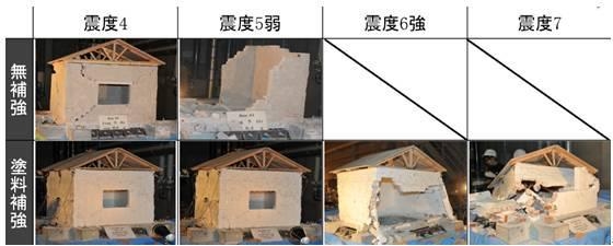 加固方法對建筑壽命的影響