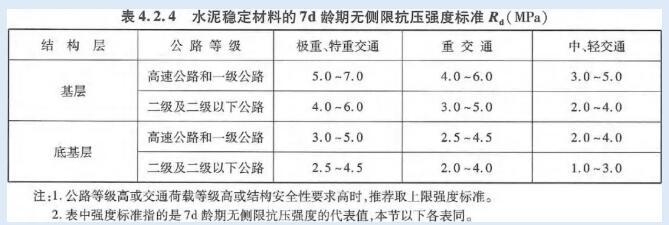 混凝土施工質(zhì)量控制案例
