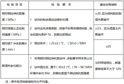 潮濕環(huán)境加固材料選擇