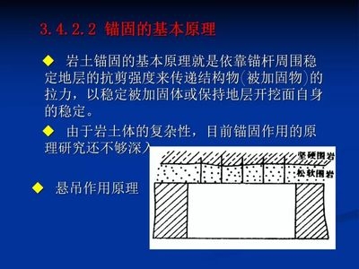 加固工程技術(shù)培訓課程