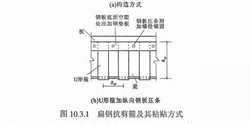 加固方案設(shè)計的常見誤區(qū) 行業(yè)新聞 第2張