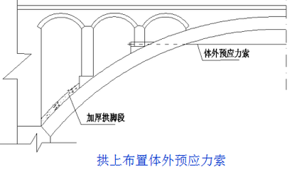 加固工程風(fēng)險成本預(yù)估技巧 行業(yè)新聞 第4張