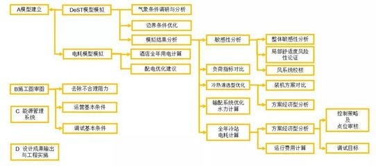 工程設(shè)計優(yōu)化成本效益方法