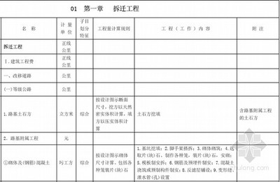 工程量計(jì)算清單制定指南