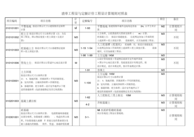 工程量計(jì)算清單制定指南