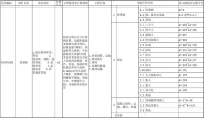 工程量計(jì)算清單制定指南