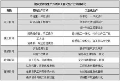 工業(yè)建筑節(jié)能設(shè)計(jì)的關(guān)鍵因素 行業(yè)新聞 第4張