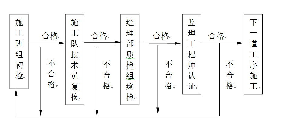 加固材料質量認證流程 行業(yè)新聞 第3張