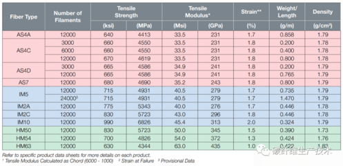 加固材料品牌對(duì)比