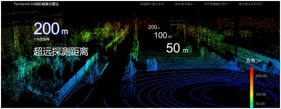 激光雷達(dá)檢測(cè)裂縫精度