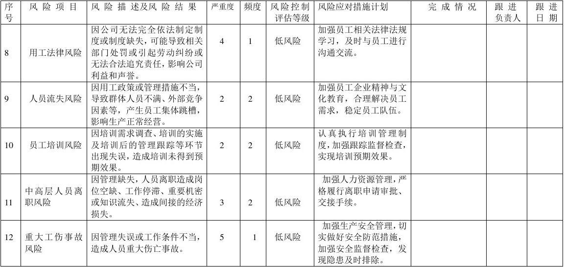 房建項目風(fēng)險應(yīng)對策略案例