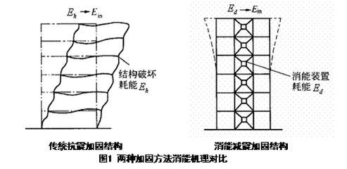不同加固技術(shù)對比分析