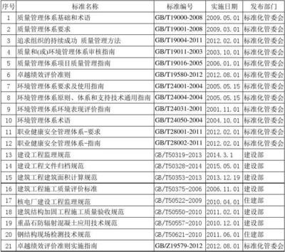 加固工程法律法規(guī)遵循