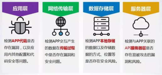 加固技術(shù)引擎實(shí)現(xiàn)案例 行業(yè)新聞 第5張