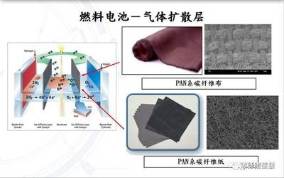 PAN基碳纖維布與其他類型性能比較