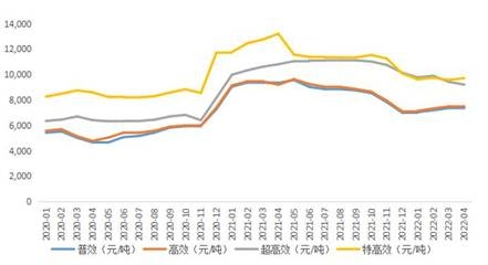 加固改造設(shè)計(jì)行業(yè)最新技術(shù)趨勢(shì) 行業(yè)新聞 第2張