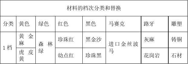 加固工程材料損耗控制措施 行業(yè)新聞 第5張