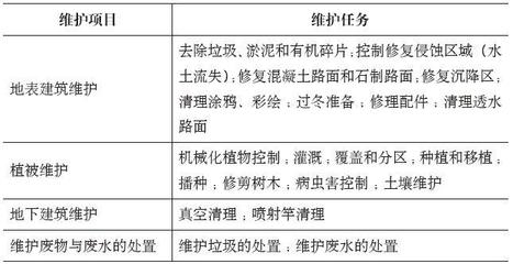 沉降監(jiān)測設備的日常維護指南 行業(yè)新聞 第5張