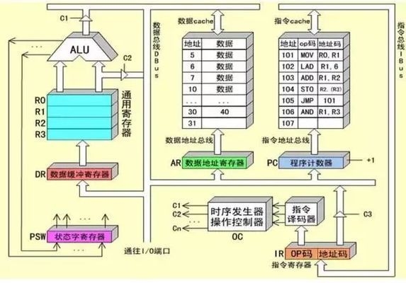 加固工程師日常工作流程