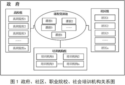 加固公司職業(yè)發(fā)展路徑