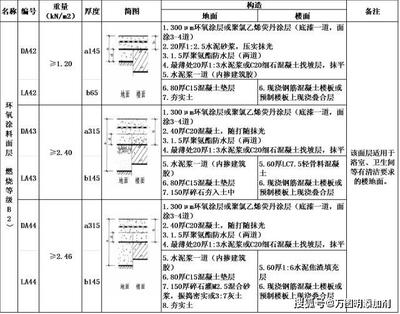 防水系統(tǒng)季節(jié)性保養(yǎng)指南